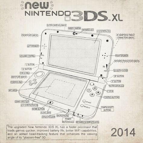 The New Nintendo 3DS XL is an updated version of the popular Nintendo 3DS XL, first released in Japan on October 11, 2014, where it is known as New Nintendo 3DS LL, in Australia on November 21 2014, and in North America and Europe on February 13, 2015. The system is backwards compatible with all Nintendo 3DS games but adds new features that were not found in its predecessors. New Nintendo 3ds Xl Aesthetic, Old Game Consoles, Nintendo Handheld, Game Display, New Nintendo 3ds Xl, 3ds Games, New 3ds Xl, Cute Tech, Nintendo 3ds Games