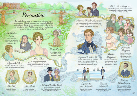 Regency Dress Jane Austen, Northanger Abbey, Persuasion Jane Austen, Lady Susan, Emma Jane Austen, Jane Austen Novels, Sense And Sensibility, Mansfield Park, Jane Austin