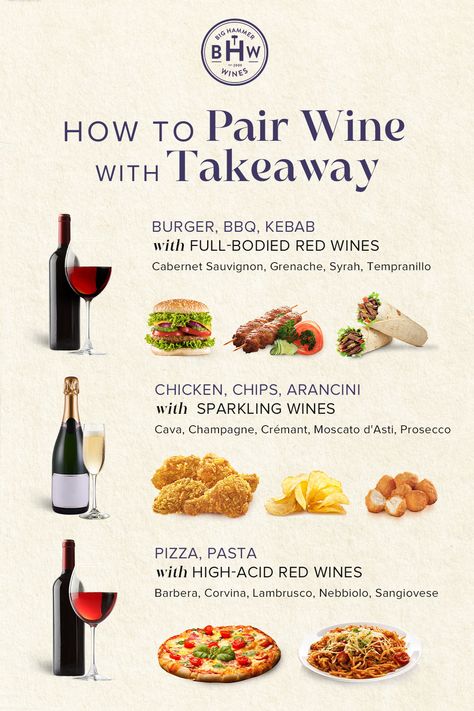 🍷🍔🍕 Ordering in tonight? Make it extra special with the perfect wine pairing for your favorite takeaway! Whether you're sinking your teeth into a juicy burger or diving into pizza, there's a wine to elevate every bite. Try full-bodied reds for BBQ & kebabs, sparkling wines for crispy chicken & chips, or high-acid reds for pizza & pasta. The right bottle makes all the difference!​​​​​​​​​
#WineAndDine #TakeawayPairings #FoodAndWine #WineLovers #WineTime #PerfectPair #shopwine #foodandwine #winetime Beginner Wine Guide, Good Wine To Drink, Wine And Snack Pairings, Wine And Food Pairings, Wine Lunch, Chicken Chips, Juicy Burger, Chicken And Chips, Food Pairing