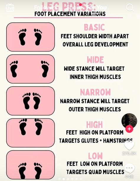 Weekly Gym Workouts, Inner Thigh Muscle, Quad Muscles, Summer Body Workout Plan, Workout Gym Routine, Workout Splits, Summer Body Workouts, All Body Workout, Treadmill Workouts