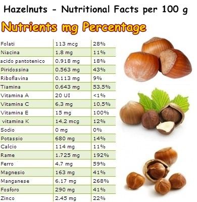 Hazelnut Benefits, Nervous System Activities, Support Nervous System, Anaphylactic Shock, Boost Energy Levels, Good Foods To Eat, Linoleic Acid, Healthy Food Choices, Cholesterol Levels