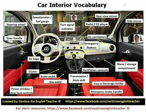 Learning To Drive Tips, Car Knowledge, Driving Basics, Car Book, Basic Vocabulary, Dubai Video, Auto Maintenance, Vocabulary English, Car Facts