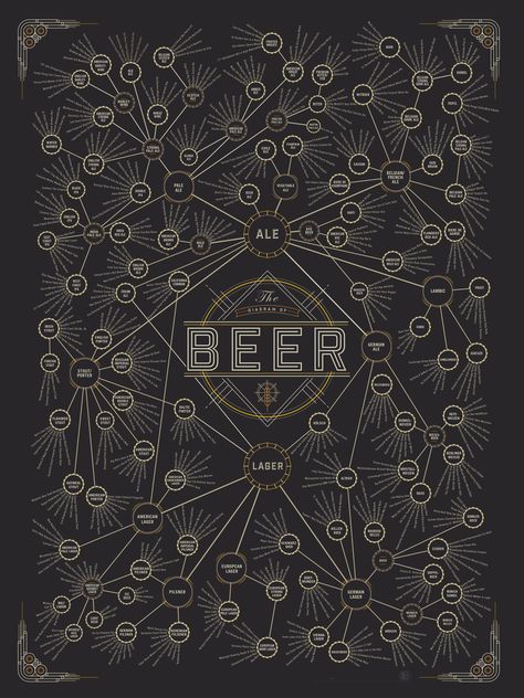 Bartender 101, Beer Chart, Black Label Beer, Chang Beer, San Miguel Beer, Craft Beer Logo, Beer Logo Design, Yuengling Beer, Logo Tiger