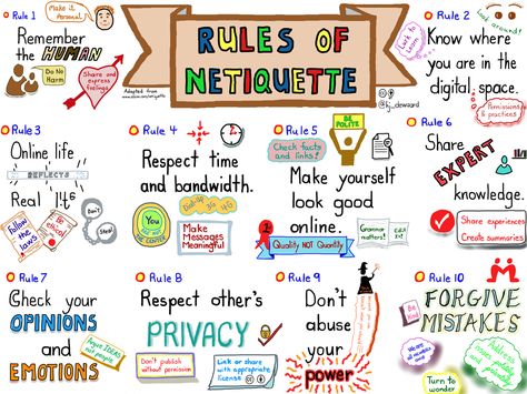 image of sketch note of rules of netiquette Rules Of Netiquette, Online Etiquette, Citizenship Lessons, Security Awareness, Digital Citizen, Library Themes, Computer Learning, Sketch Note, Online Communication