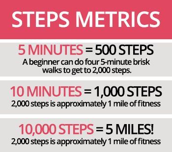 Step Count Challenge, Walk Challenge, Walking Steps, Step Exercises, Step Challenge, Walking Challenge, Walking For Health, Fitness Walking, Treadmill Walking