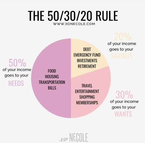 Budget Rule, 50 30 20 Budget, Saving Money Chart, Talking To People, Saving Methods, Money Chart, Money Saving Methods, Finance Goals, Money Saving Techniques