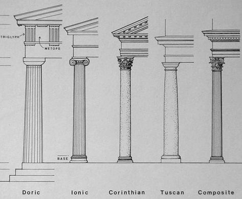 Types Of Columns, Architectural Orders, Doric Column, Greek Columns, Tuscan Design, Architecture Sketchbook, Ancient Greek Architecture, Architecture Design Sketch, Architecture Design Drawing