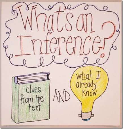 Making Inferences Anchor Chart Inferences Anchor Chart, Inference Anchor Chart, Ela Anchor Charts, Classroom Anchor Charts, Making Inferences, Reading Anchor Charts, Third Grade Reading, 5th Grade Reading, 4th Grade Reading