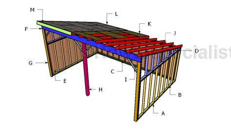 Run In Shed Plans, Shed Frame, Loafing Shed, Horse Shelter, How To Build Steps, Shed Construction, Shed Floor, Firewood Shed, Run In Shed