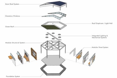 modular system Parasitic Architecture, Hexagon House, Landscape Architecture Graphics, Second Floor Balcony, Retail Architecture, Modular Housing, System Architecture, Portable Buildings, Joinery Details