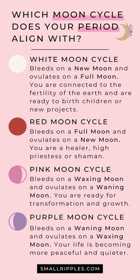 The moon cycle your period aligns with can tell you quite a lot about where you find yourself in life. Click to read about the white moon cycle, red moon cycle, pink moon cycle and purple moon cycle to discover what it says about the energy you are currently projecting. Which moon phase has your menstrual cycle aligned with? #mooncyleperiod #divinefeminine Purple Moon Cycle, White Moon Cycle, Red Moon Cycle, Cycle Of The Moon, Period Cycle, Womb Healing, Purple Moon, Healthy Hormones, Moon Cycle