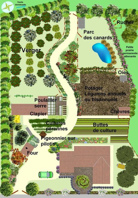 Farm Plans, Farm Layout, Garden Plan, Permaculture Gardening, Permaculture Design, Survival Gardening, Garden Design Plans, Veg Garden, Have Inspiration