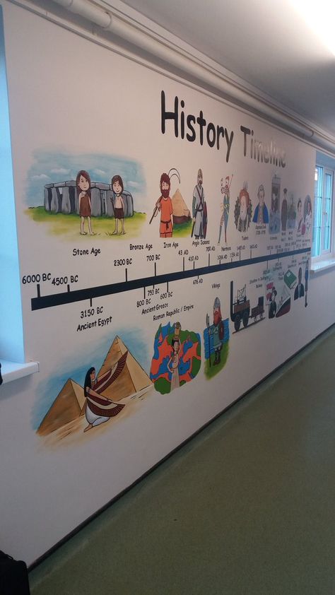 History Classroom Decorations, World History Classroom, Time Line, School Wall Art, School Murals, School Interior, Social Studies Classroom, School Displays, History Classroom