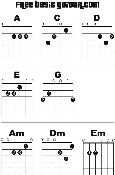 Basic Guitar Chords Chart, Free Online Guitar Lessons, Guitar Classes, Basic Guitar Lessons, Music Theory Guitar, Online Guitar Lessons, Guitar Notes, Ukulele Lesson, Guitar Lessons For Beginners