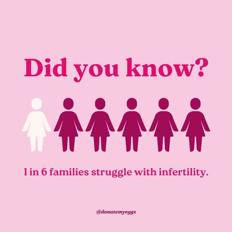 Ready to help a family in need? 🩷 Families from all backgrounds struggle with infertility and need egg donors. Your generosity can make a world of difference. #eggdonor Visit the link in our bio to learn more at donate-eggs.com. There, you can explore FAQs, check qualifications, and apply to become a dream maker. #eggdonor #eggdonation #giveback #eggdonors #eggdonoragency #infertility #infertilitysupport Egg Donor, Egg Donation, Giving Back, A Dream, A Family, Did You Know, To Learn, Egg, How To Become