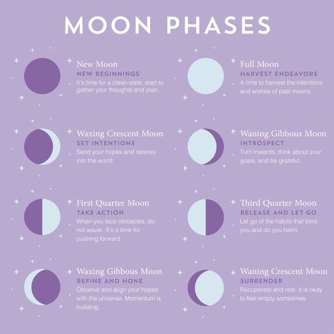 What Does The Moon Symbolize, Wanting Crescent Moon, New Moon Symbol, Crescent Moon Symbolism, Half Moon Rituals, What Does A Moon Tattoo Symbolize, Waxing Gibbous Moon Tattoo Designs, First Quarter Moon Meaning, Waxing Crescent Moon Meaning