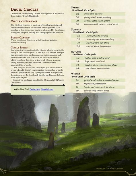 Homebrew material for 5e edition Dungeons and Dragons made by the community. Druids Dnd, Druid Circle, Dnd Resources, Dnd Party, Mystical Beings, Dnd Druid, D D Classes, Dnd Races, Dnd Classes