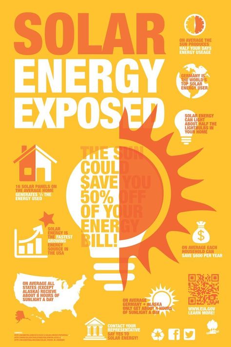 solar energy exposed Solar Panel Graphic Design, Solar Energy Poster, Sun Facts, Poster Drawing Ideas, Academic Poster, Energy Poster, Constellation Chart, Solar Energy Facts, Solar Heater