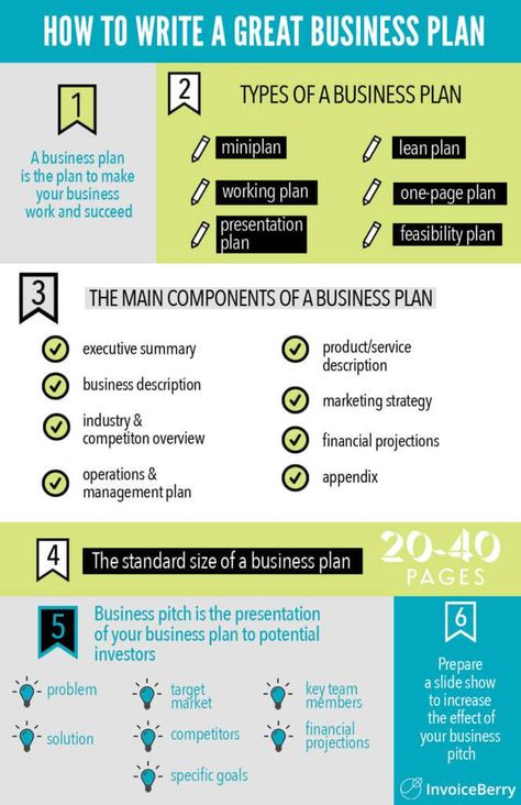 Amway Business Plan, Business Plan Design, Business Plan Infographic, Summary Template, Literature Review, Startup Business Plan, Small Business Organization, Business Checklist, Sample Business Plan