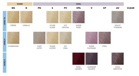 Discover Goldwell Colourance Gloss Tones | Salons Direct Goldwell Color Chart, Winter Springs Florida, Goldwell Colorance, Liquid Hair, Demi Permanent, At Home Hair Color, Shades Of Blonde, Permanent Hair Color, Gold Collection