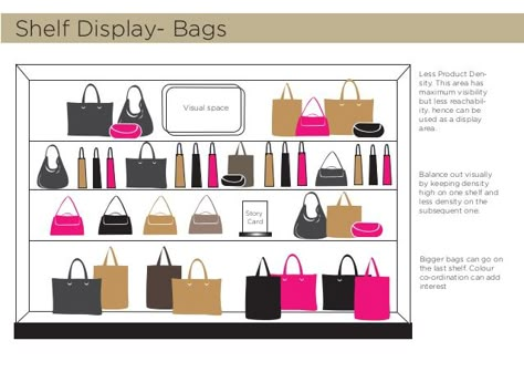 Visual Merchandising Docket Bag Store Display, Handbag Display, Space Story, Retail Store Interior Design, Window Display Ideas, Store Interior Design, Merchandising Ideas, Visual Merchandising Displays, Store Design Boutique