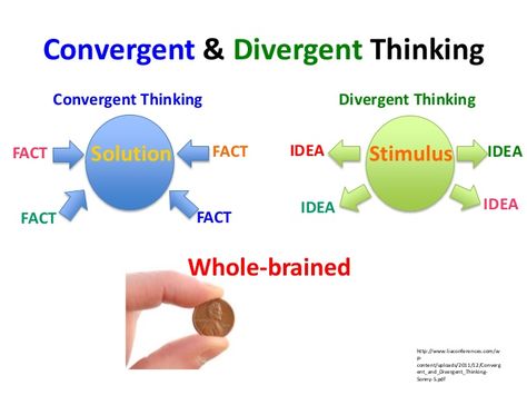 Convergent vs Divergent Thinking Nuero Divergent, Convergent And Divergent Thinking, Neuro Divergent, Divergent Thinking, Brain Tricks, Child Psychology, Human Development, Critical Thinking Skills, Educational Websites