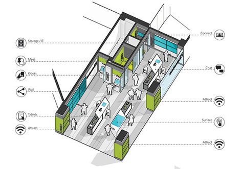 Retail Banking Branch Design Showcase – Spring 2016 Bank Branch Design, Bank Interior Design, Bank Project, Bank Interior, Digital Kiosk, Banks Office, Islamic Bank, Traffic Police, Space Experience