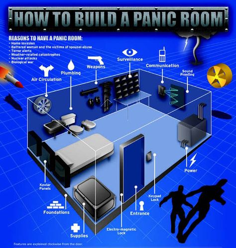 Home Safe Room, How To Build A Safe Room In Your House, Hidden Panic Rooms, Prepper Bunker, Skjulte Rum, Hidden Passageways, Secret Rooms In Houses, Security Room, Underground Shelter