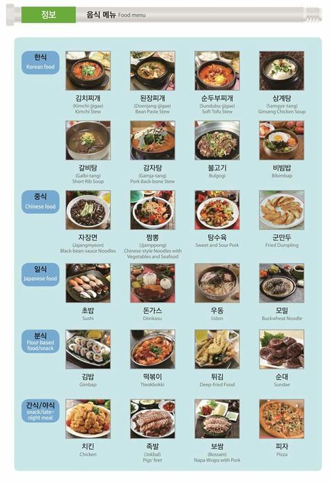 Korean Foods With Names, Korean Food Vocabulary, Korean Food Names, Korean Flashcards, Food Map, Korean Writing, Korea Language, Korean Words Learning, Korean Phrases