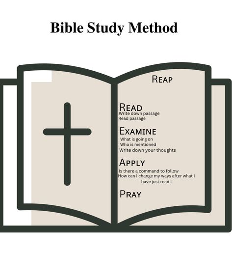 e Bible Study Method, Study Method, Bible Study Methods, I Pray, Change Me, Reading Writing, My Way, Bible Study, Spirituality