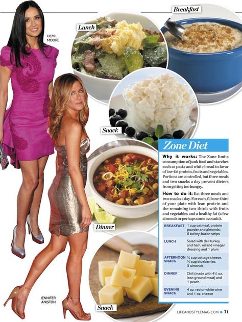 The Most Inspiring Celebrity Weight Loss Transformations Quick Diets That Work, Celebrity Meal Plan, Celebrity Diets Plan, Zone Diet Meal Plan, Hollywood Diet, The Zone Diet, Celebrity Diet, Zone Diet Recipes, Low Fat Protein