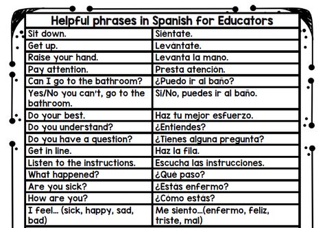 Common Spanish Phrases for Educators - Spanish Profe Rare English Words, English For Preschool, Class Helpers, Ell Strategies, Common Spanish Phrases, Spanish 101, Spanish Help, Describe A Person, Useful Spanish Phrases