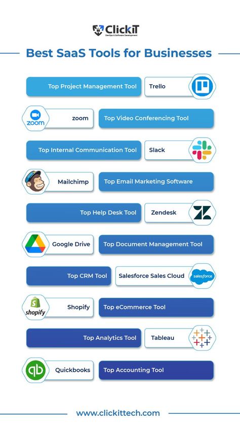 saas tools Velocity Banking, Saas Marketing, Saas Product, Business Books Worth Reading, Software As A Service, Social Media Management Business, Social Media Automation, Agile Project Management, Time Management Tools