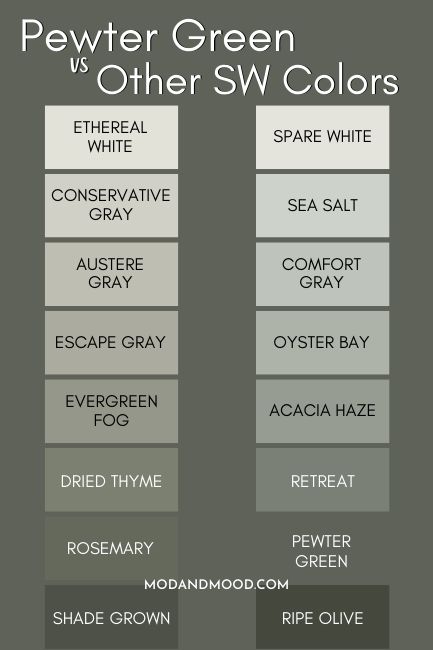 Wherein Williams Pewter Green, Benjamin Moore Pewter Green, She Twin Williams Sage Green, Green Grey Paint Color Sherwin Williams, Pewter Green Vs Rosemary, Oyster Bay Vs Evergreen Fog, Pewter Green Sherwin Williams Living Room, Sw Pewter Green Coordinating Colors, Comfort Gray Kitchen Cabinets