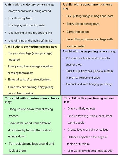 Early Years Theorists, Schemas Early Years Activities, Educational Leader Early Childhood, Schemas Early Years, Schematic Play, Schema Play, Vs Template, Educational Leader, Child Development Theories