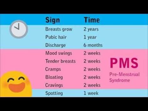 Girl Period, Girl Hygiene, Period Symptoms, Period Health, Period Party, Period Tips, School Hacks Diy, Period Days, Middle School Survival