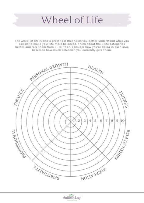 Sections Of Life, Wheel Of Life Template Free Printable, Needs Wheel, Wheel Of Wellness, Categories Of Life, The Wellness Wheel, Wheel Of Life Template, Balance Wheel Of Life, Balanced Life