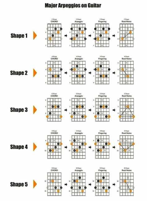 Bass guitar lessons | Major & Minor Arpeggios on Guitar | Facebook Guitar Arpeggios, Bass Quotes, Bass Guitar Lessons, Fender Guitar, Guitar Lessons, Bass Guitar, Music Artists, Bass, Guitar