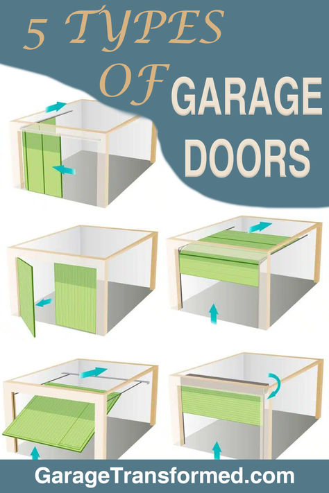 Wondering what type of garage doors are available?  This comprehensive overview details 5 garage door types for you to choose from. Choosing the right garage door can help transform your home’s look and feel. Change Garage Door To French Doors, Garage Door Options, Alternative Garage Door Ideas, Garage Door Remodel, Roller Garage Doors, Roll Up Garage Door Ideas, Garage Door Dimensions, Small Garage Door, Garage Door With Windows