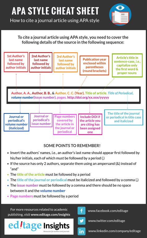 APA Style cheat sheet: How to cite a journal article using APA Style Apa Writing Format, Apa Style Paper, Apa Format, College Resources, Academic Essay, Academic Essay Writing, College Writing, Essay Format, Apa Style