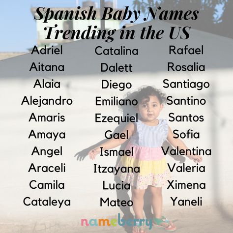 Spanish Girl Names, Latina Names, Spanish Girls Names, Baby Girl Names Spanish, Cool Boy Names, Middle Names For Girls, Spanish Baby Names, Spanish Names, Popular Baby Names