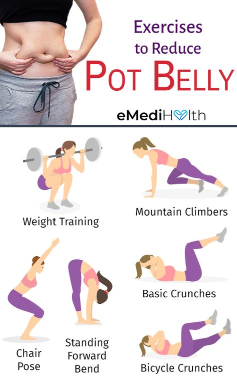 Try out these exercises focused to help reduce your pot belly. Pot Belly Workout, Pot Belly, Abdominal Fat, Yoga Moves, Fat Loss Workout, Abdominal Muscles, Aerobic Exercise, Belly Workout, Stubborn Belly Fat