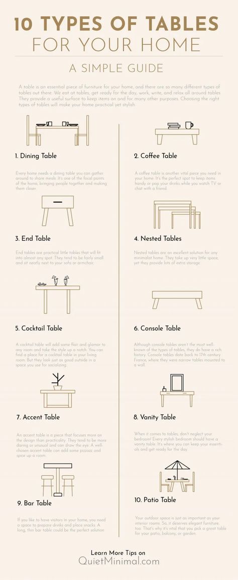 10 Types of Tables for Your Home (2021 Quick & Simple Guide) Types Of Home Decor Styles, Types Of Interior Design Styles, Types Of Tables, Interior Design Rules, Interior Design Basics, Learn Interior Design, Interior Design Career, Interior Design Principles, Style Guide Design