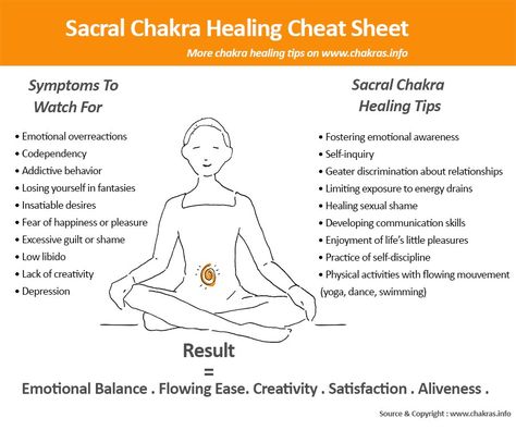 Sacral Chakra Healing Cheat Sheet Sacral Chakra Healing, 2nd Chakra, Manipura Chakra, Second Chakra, Yoga Nature, Chakra Health, Chakra Heilung, Root Chakra Healing, Chakra Affirmations