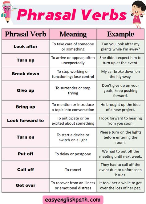 Phrasal Verbs, Definition, Meaning, with Examples In English. Phrasal Verbs List Common Phrasal Verbs With Meaning, Phrasal Verbs English With Meaning, Phrase Verbs, English Phrasal Verbs, Phrasal Verbs English Worksheet, Phrasal Verb, Phrasal Verbs English With Examples, Phrasal Verbs English, Phrasal Verbs