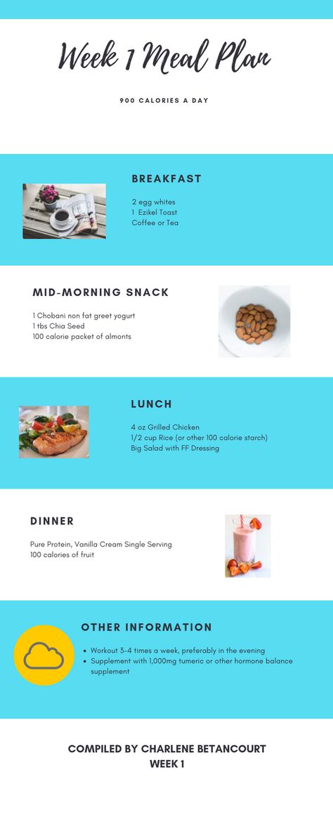 Week 1 Meal Plan. Trying this for a week to get the scale going.  Will adjust the calories according to what happens this week. 900 Calories A Day, 1000 Calorie Meal Plan, 800 Calorie Diet Plan, 1000 Calories A Day, 800 Calorie Diet, 500 Calories A Day, 500 Calorie Meals, Mid Morning Snack, 1000 Calories