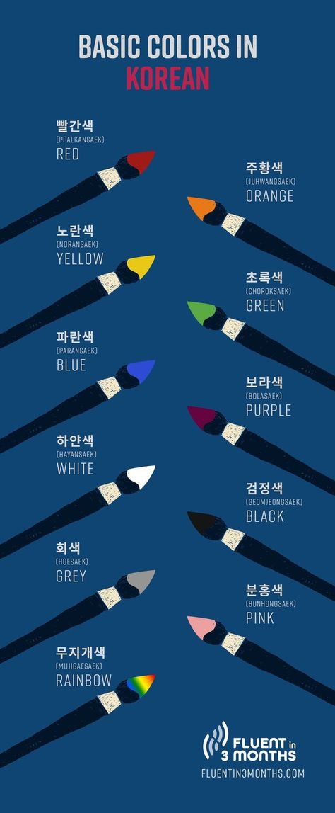 Colors In Korean Language, Colours In Korean, Countries In Korean, Basic Korean Words For Beginners, How To Learn Korean At Home, Korean Sign Language, Learn Basic Korean Language, Colors In Korean, Crayola Box