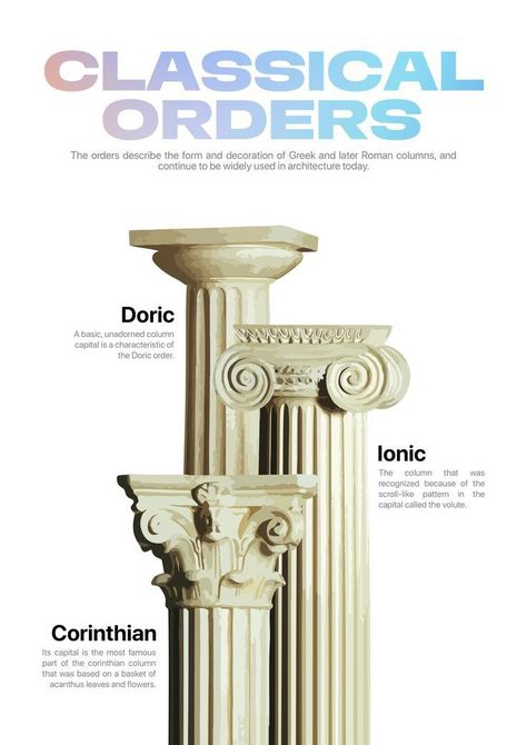 Roman Design Architecture, Classical Orders Architecture, Greek Orders Of Architecture, Ionic Architecture, Greek Orders, Ancient Greece Architecture, Roman Ancient, History Of Architecture, Ancient Roman Architecture