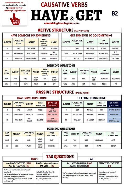 Causative verbs - HAVE and GET - TABLE Causative Verbs, Basic English Grammar Book, English Conversation Learning, English Grammar Notes, English Grammar Rules, Study English Language, English Grammar Book, English Language Learning Grammar, The Sentence