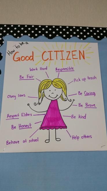 SSKCG2 Describe examples of positive character traits exhibited by good citizens such as honesty, patriotism, courtesy, respect, pride, and self-control. Second Grade Social Studies, Social Studies For Kids, Preschool Social Studies, Social Studies Projects, 3rd Grade Social Studies, Social Studies Lesson Plans, Social Studies Notebook, 4th Grade Social Studies, Kindergarten Social Studies